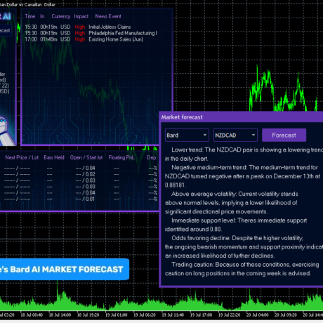 Perceptrader AI EA V2.18 MT4 NoDll