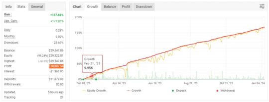 PFx Scalper EA MT4 + Set Files