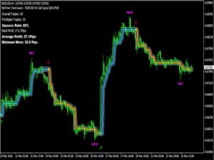 PipFinite Trend Laser Indicator V8 MT4