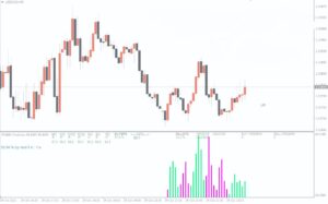 Price Prediction Indicator MT4