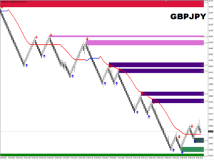  PRO Renko System Gann Made Easy Currency Strength Wizard Indicator MT4