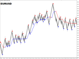  PRO Renko System Gann Made Easy Currency Strength Wizard Indicator MT4