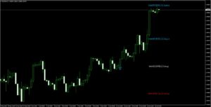  PRO Renko System Gann Made Easy Currency Strength Wizard Indicator MT4