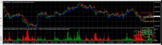 PRO Renko System Gann Made Easy Currency Strength Wizard Indicator MT4
