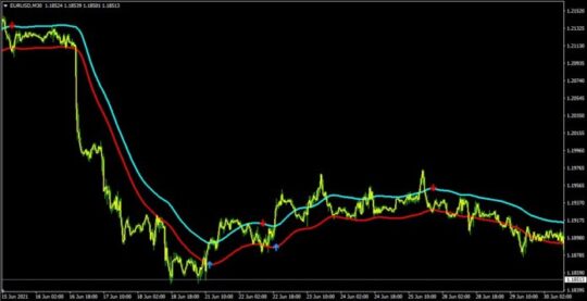 Project reaper Alerts Indicator MT4