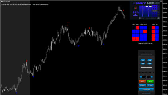 Phantom Trading System Indicator MT4