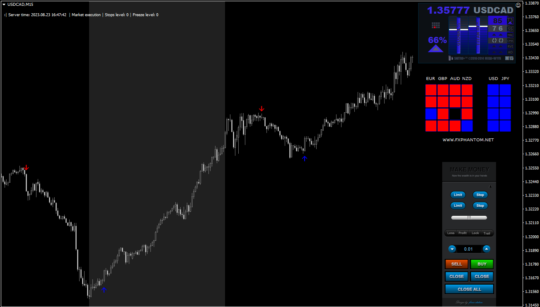 Phantom Trading System Indicator MT4