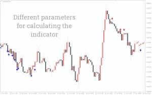 Phoenix Indicator MT4