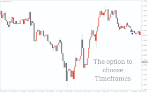 Phoenix Indicator MT4