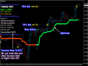 PipFinite Trend PRO Indicator MT4 V5.1