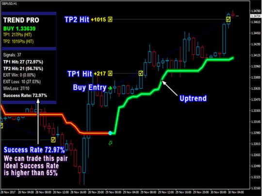 PipFinite Trend PRO Indicator MT4 V5.1