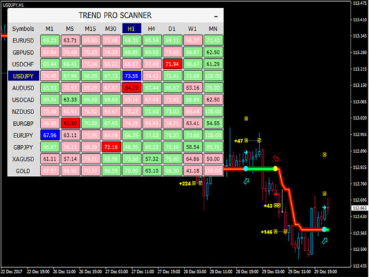 PipFinite Trend PRO Indicator MT4 V5.1