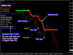 PipFinite Trend PRO Indicator MT4 V5.1