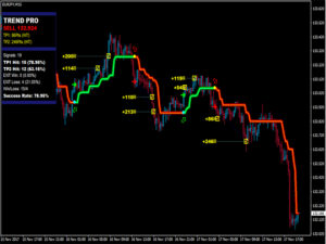 PipFinite Trend PRO Indicator MT4 V5.1