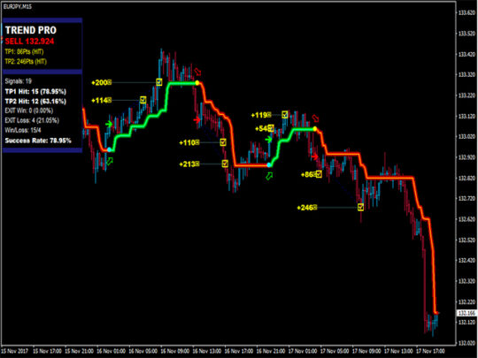 PipFinite Trend PRO Indicator MT4 V5.1