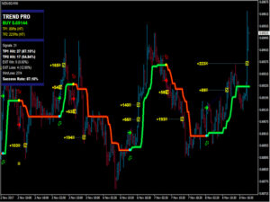 PipFinite Trend PRO Indicator MT4 V5.1