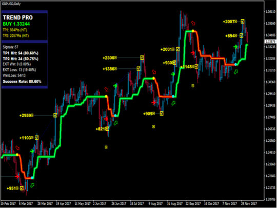 PipFinite Trend PRO Indicator MT4 V5.1