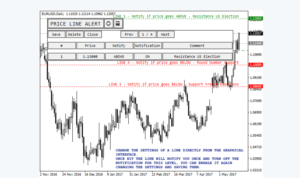 MQLTA Price Line Alert Indicator MT4