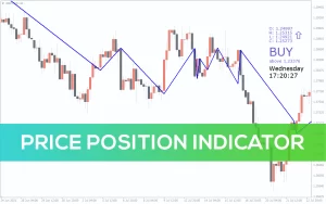 Price Position Indicator MT4