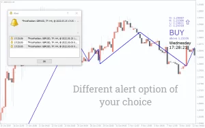 Price Position Indicator MT4