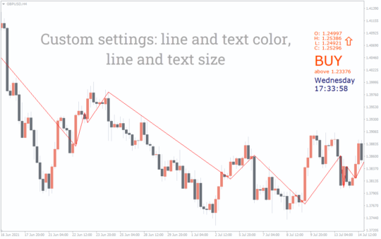 Price Position Indicator MT4