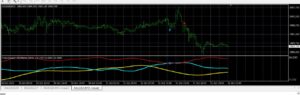 Project Reaper ADX Alerts Indicator MT4