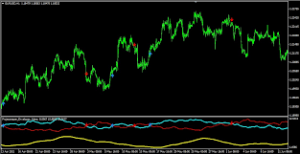 Project Reaper ADX Alerts Indicator MT4