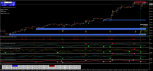 Quake Indicator MT4