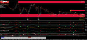 Quake Indicator MT4