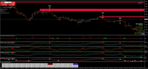 Quake Indicator MT4