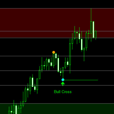 Red billon system Indicator MT4