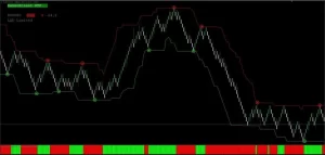 Renko Street Indicator MT4