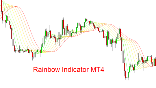 Rainbow Forex Indicator MT4