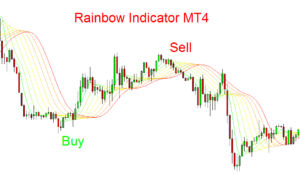 Rainbow Forex Indicator MT4