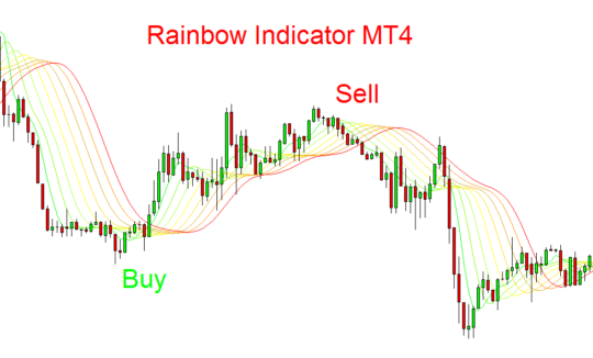 Rainbow Forex Indicator MT4