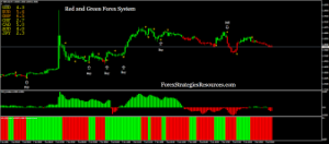 Red and Green Indicator MT4