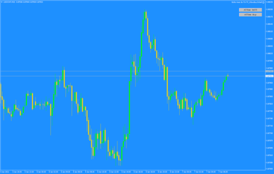 Ronz Scalper EA MT4