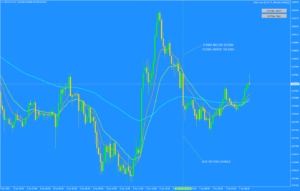 Ronz Scalper EA MT4