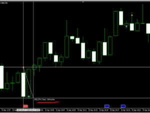 ScalpAuT EA V9 MT5