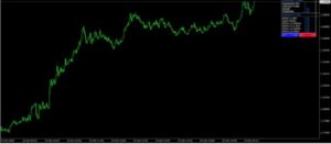 Scalp M PRO EA 2.0 MT4