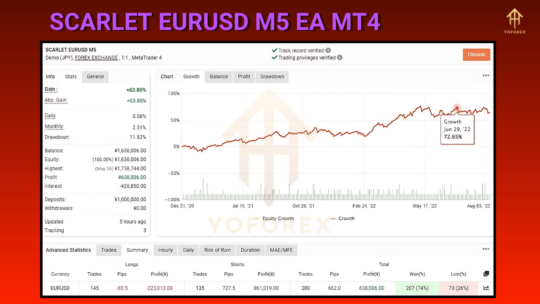 SCARLET EURUSD M5 EA MT4