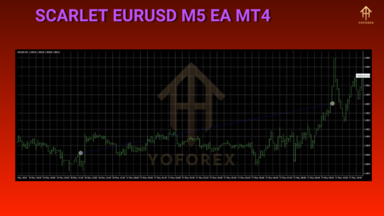 SCARLET EURUSD M5 EA MT4