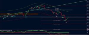 Sharing Indicator MT4