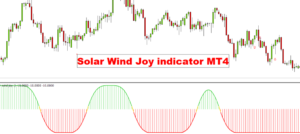 Solar Winds joy Indicator MY4