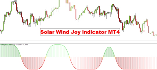 Solar Winds joy Indicator MY4