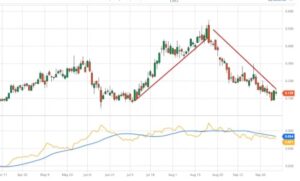 SpreadProfessor Futures Spread Trading Course