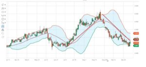 SpreadProfessor Futures Spread Trading Course