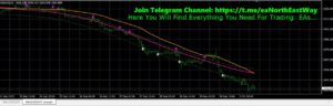 FXR SR Zones Indicator MT4 V3.57