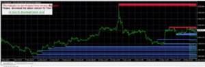 FXR SR Zones Indicator MT4 V3.57