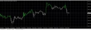 STI Candle Trend Indicator MT4